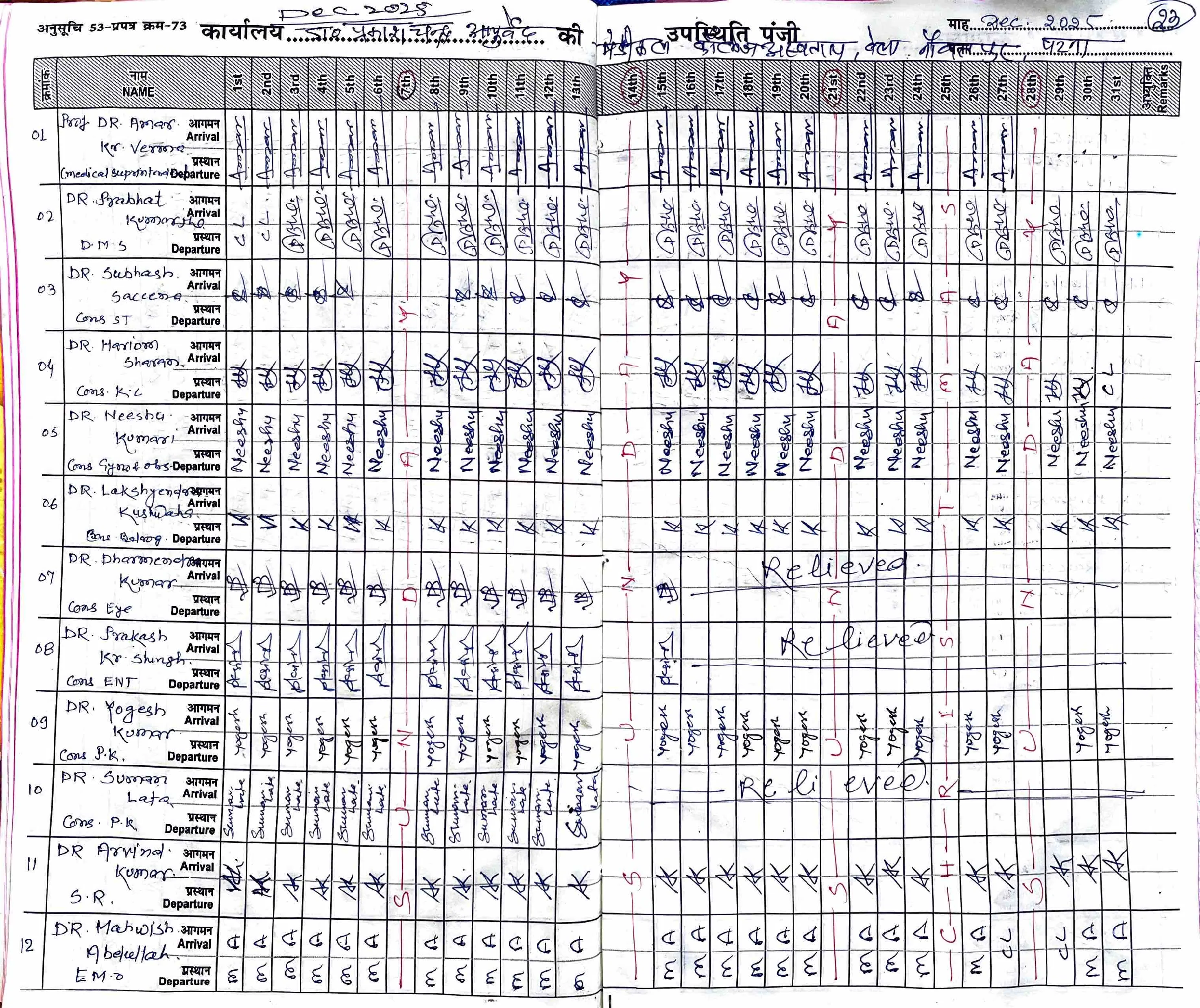 Attandence of Hospital Staff