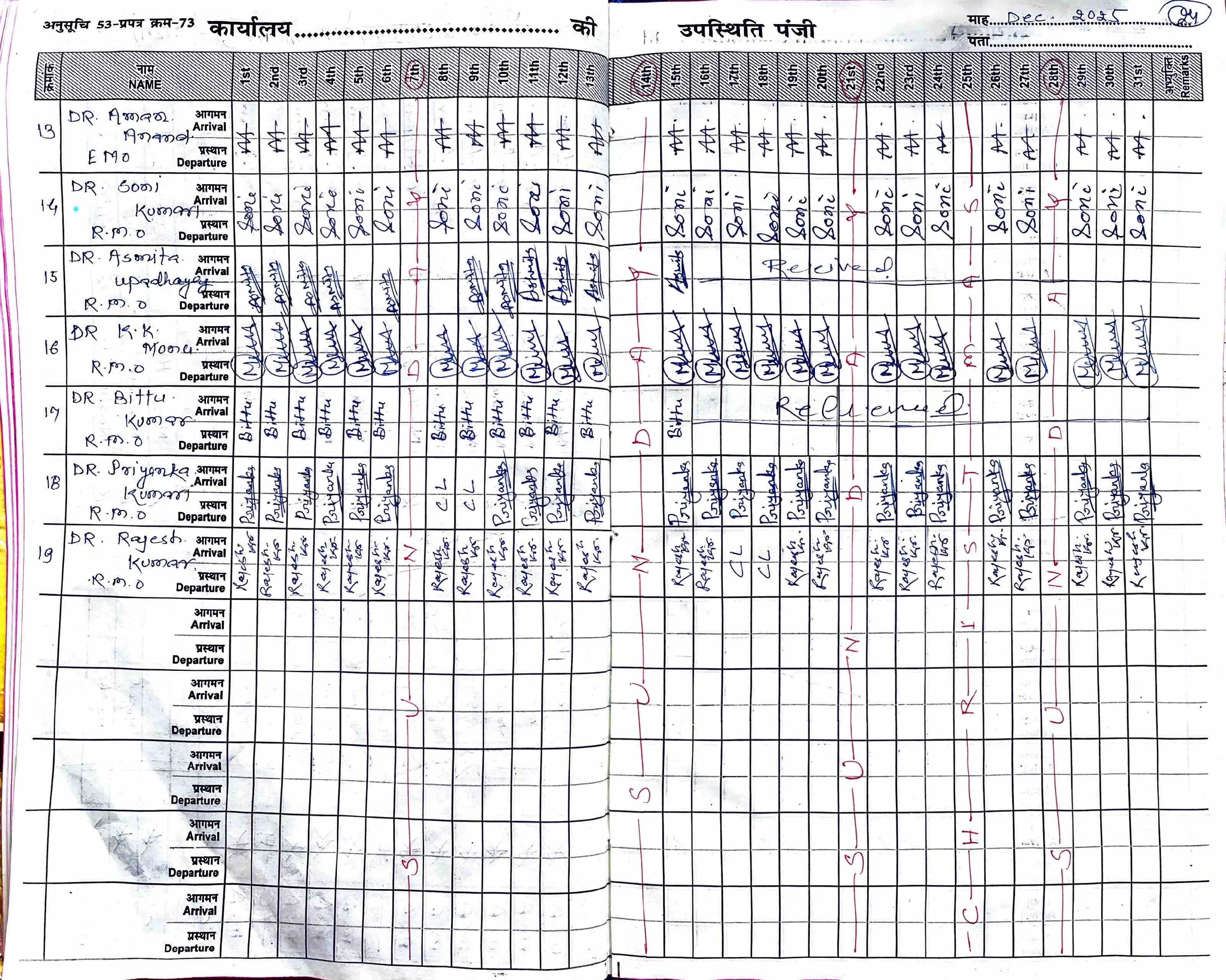Attandence of Hospital Staff